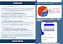 analyze your business problem and find a clear direction